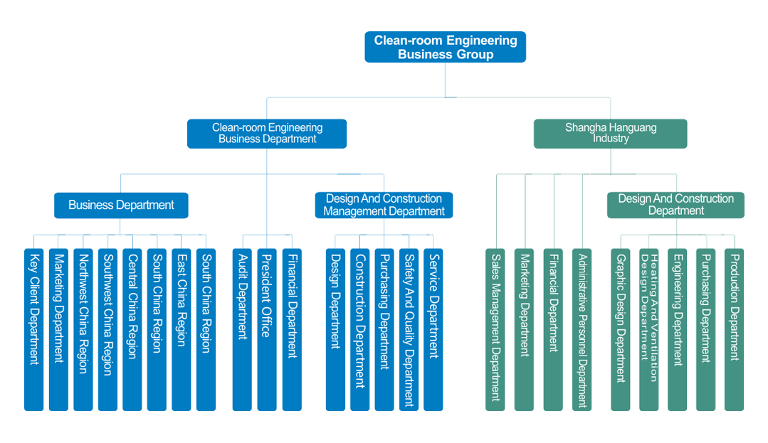 凈化工程組織架構.png
