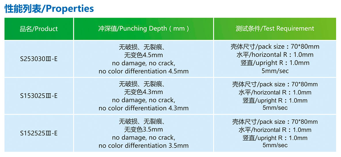 產(chǎn)品性能S253030Ⅲ-E(88μm)-(1).jpg